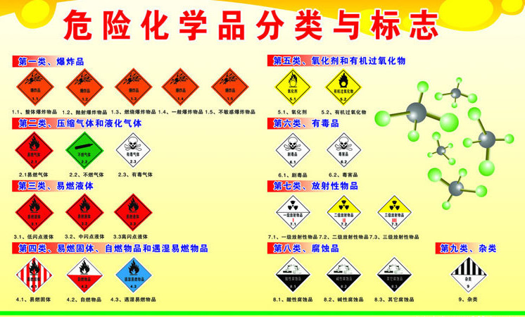 危險(xiǎn)化學(xué)品分類與標(biāo)志圖