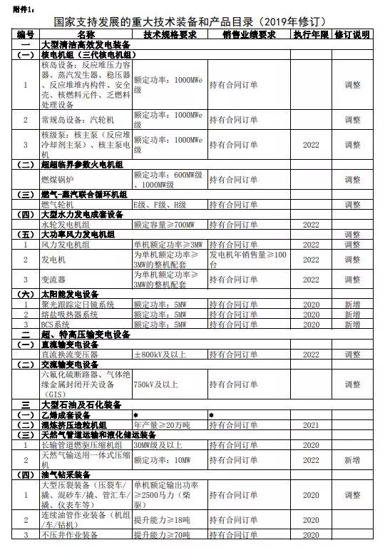 重大技術裝備進口免征稅收通知
