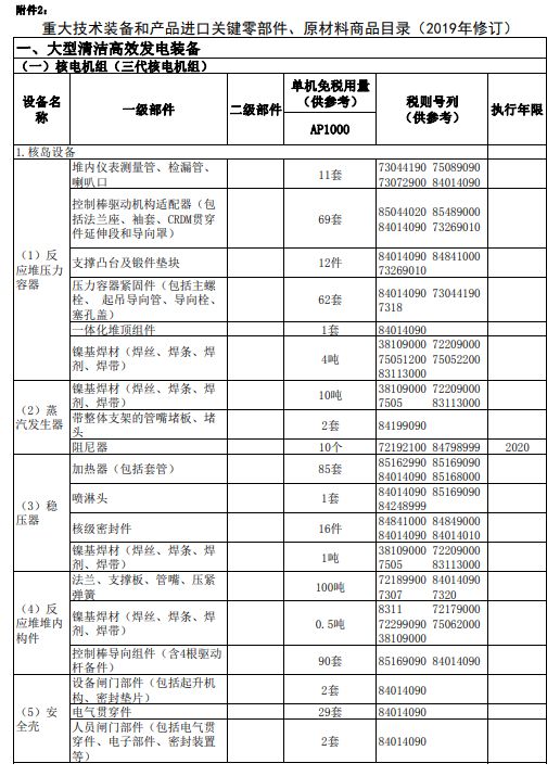 重大技術裝備進口免征稅收通知附件