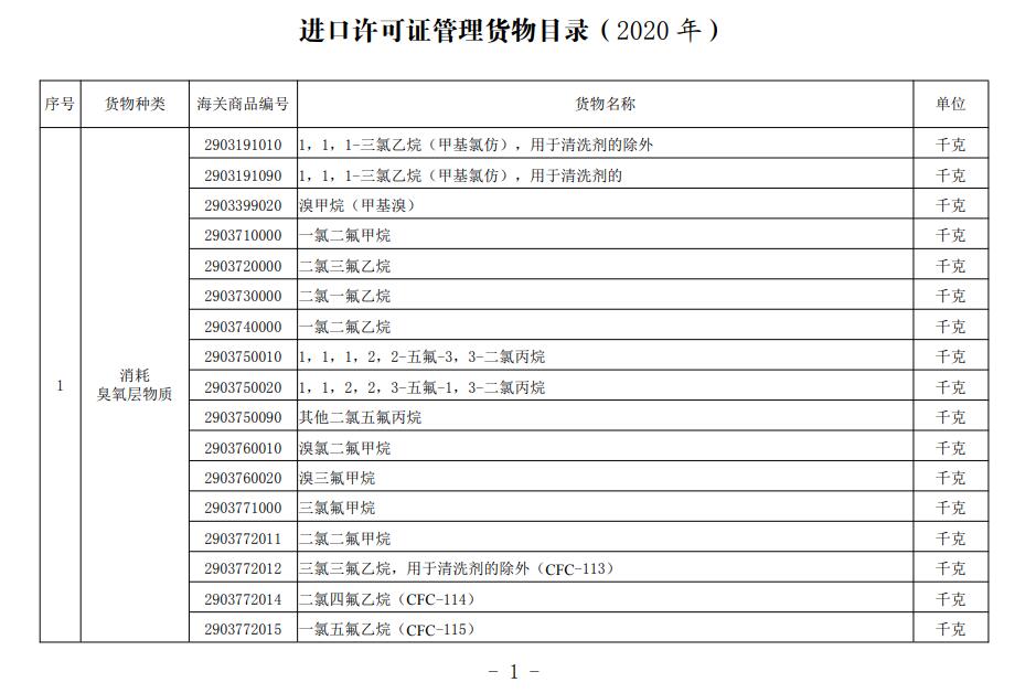 自動(dòng)進(jìn)口許可管理貨物目錄