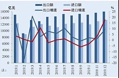 2020年以來中國(guó)月度進(jìn)出口規(guī)模與增速